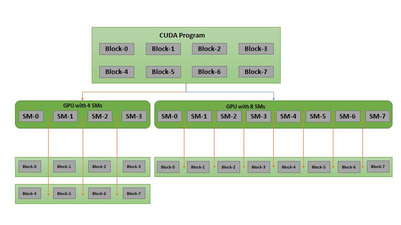 Блоки CUDA. Индекс CUDA. CUDA Toolkit. CUDA NVIDIA Blocks.