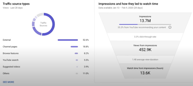 youtube analytics to promote your channel