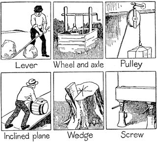 Examples of wedge simple machines