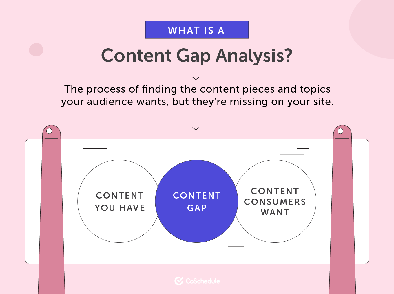 what is a content gap analysis?