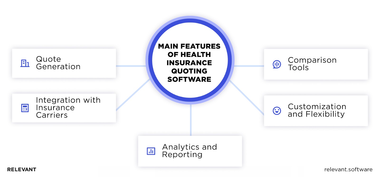 Features of Health Insurance Quoting Software