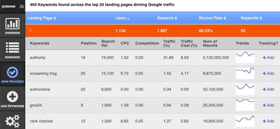 authority labs ranking tracker