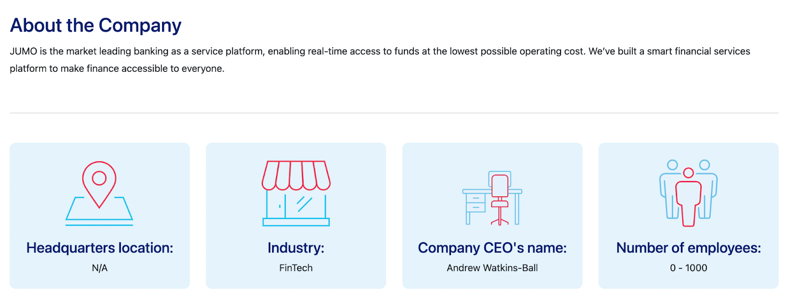 Headquarters: N/A Industry: FinTech Company CEO's Name: Andrew Watckins-Ball Number of Employees: 0 -1000