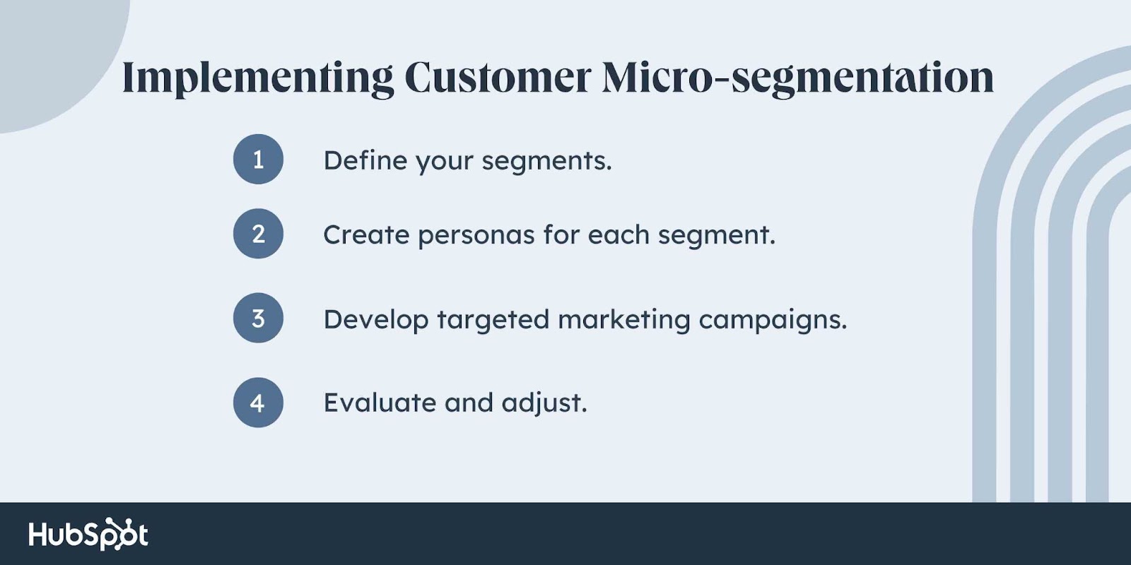 customer micro-segmentation implementation; 1. Define your segments; 2. Create personas for each segment; 3. Develop target marketing campaigns; 4. Evaluate and adjust. 