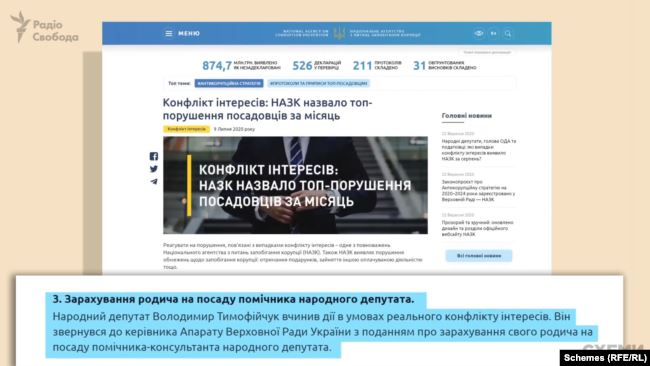 Згодом НАЗК повідомило на своїй сторінці, що депутат Володимир Тимофійчук вчинив дії в умовах реального конфлікту інтересів