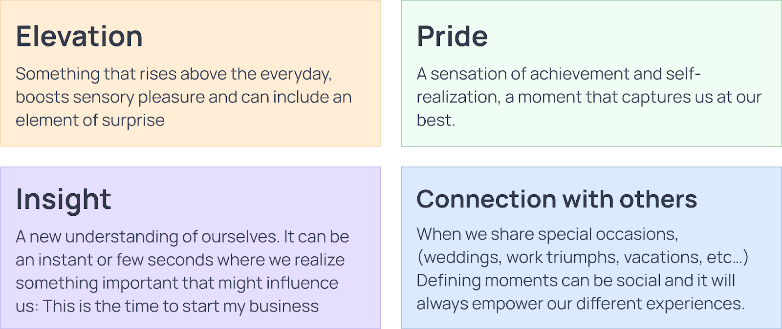 Four colored rectangles with black text: The Elevation one is orange, the Pride one is green, the Insights one is purple, and Connection with others is blue.