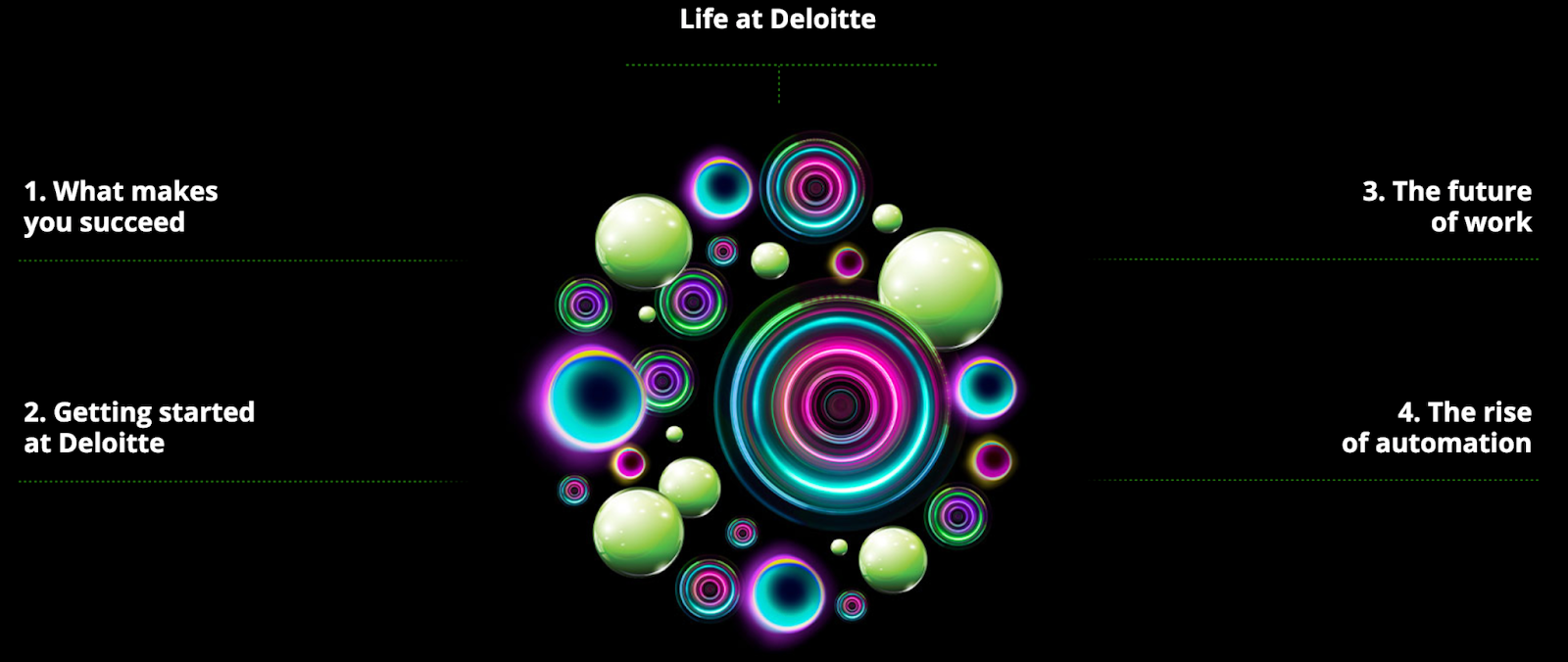 Deloitte immersive online assessment 2024