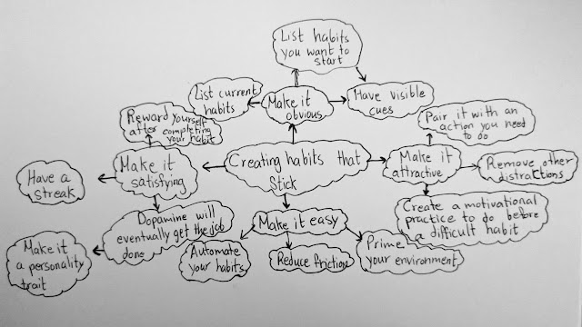 Creating habits that stick, from Atomic Habits by James Clear