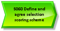 S060 Define and agree selection scoring scheme.png