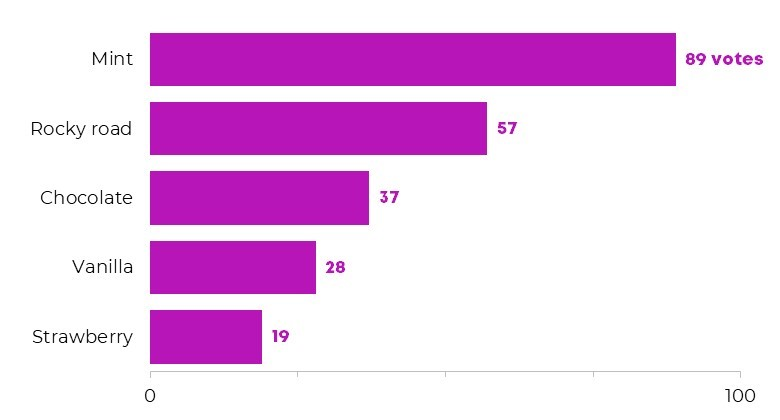 statistics-graphs-top-10-graphs-used-in-statistics