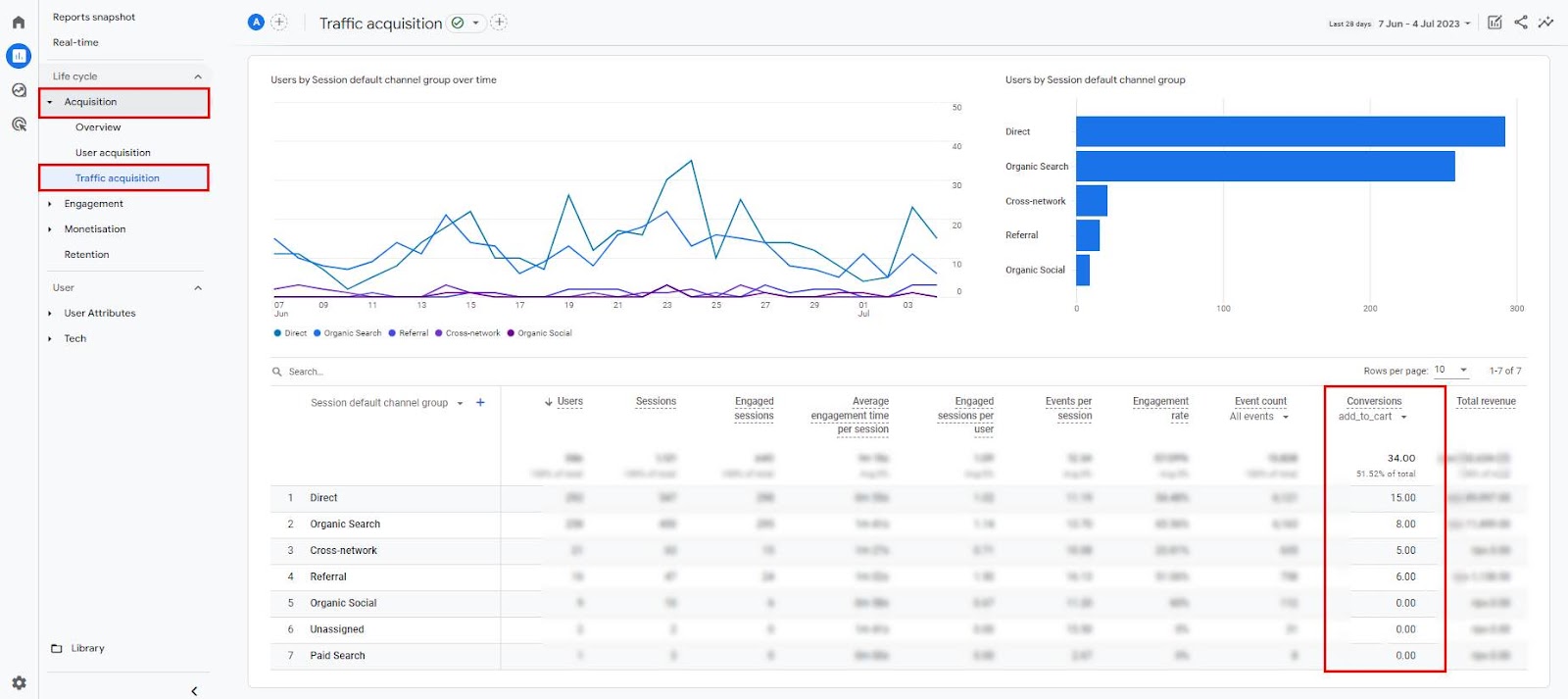 Google Analytics 4, traffic acquisition report