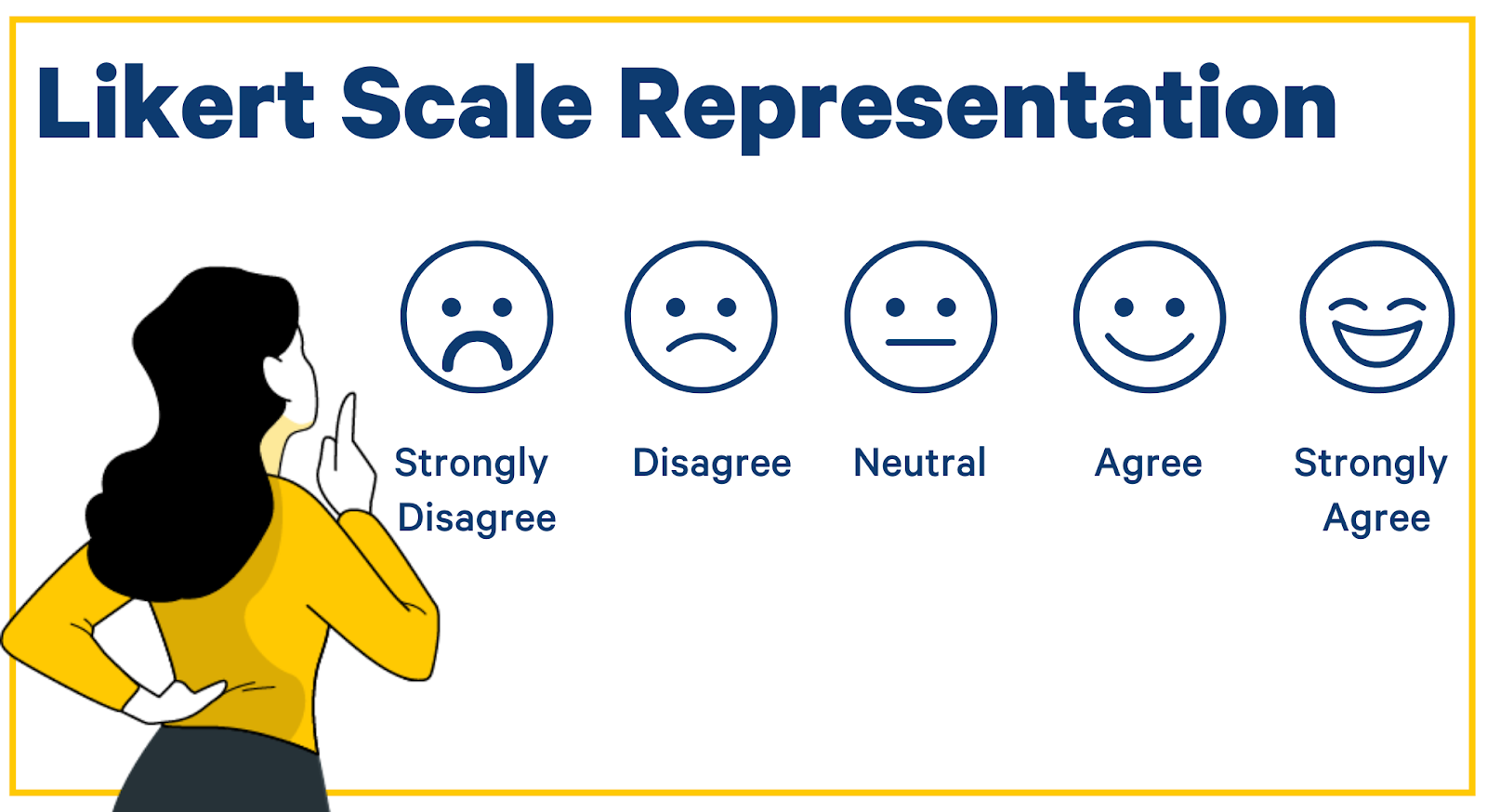likert scale representation