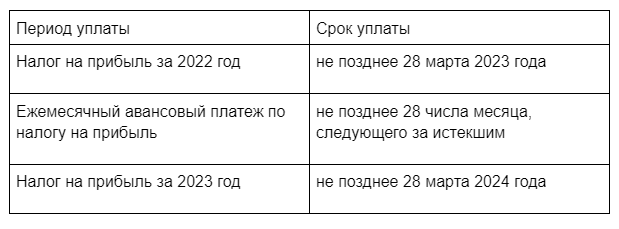 Уплата енп в 2025 году таблица Картинки СРОК УПЛАТЫ АВАНСОВ ПО ЗЕМЕЛЬНОМУ НАЛОГУ