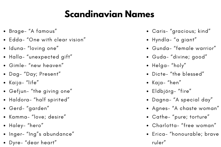 Scandinavian Names