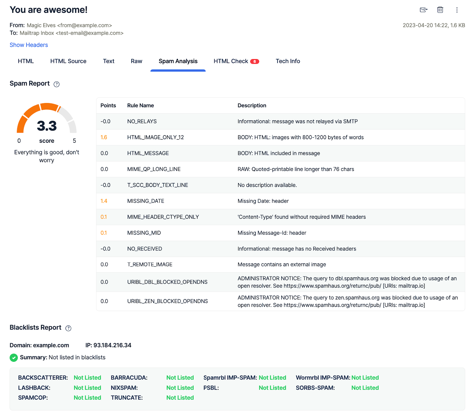 This is an image showing the spam analysis tab in Mailtrap