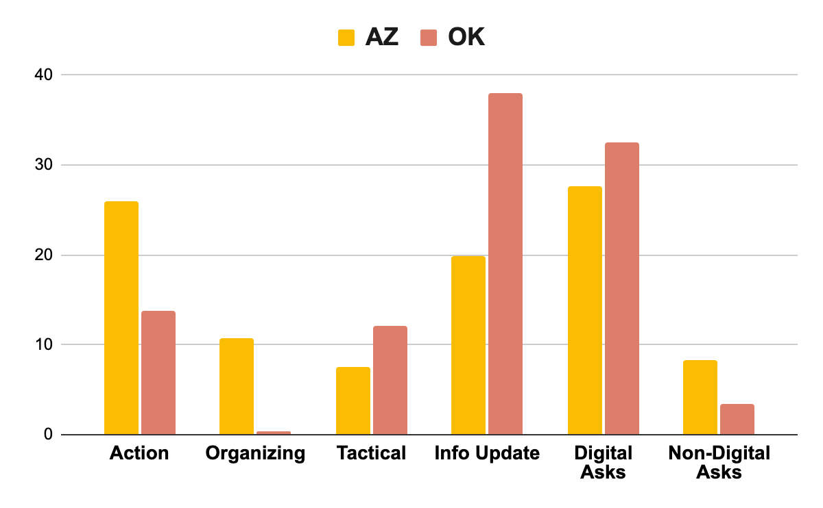 Chart, bar chart</p>
<p>Description automatically generated