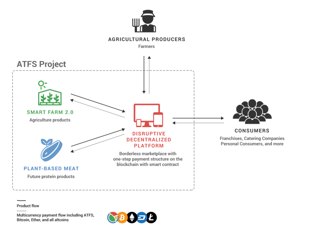 https://www.atfslab.io/wp-content/uploads/2014/10/Project-Graph_v3_darkgrey-1024x745.png