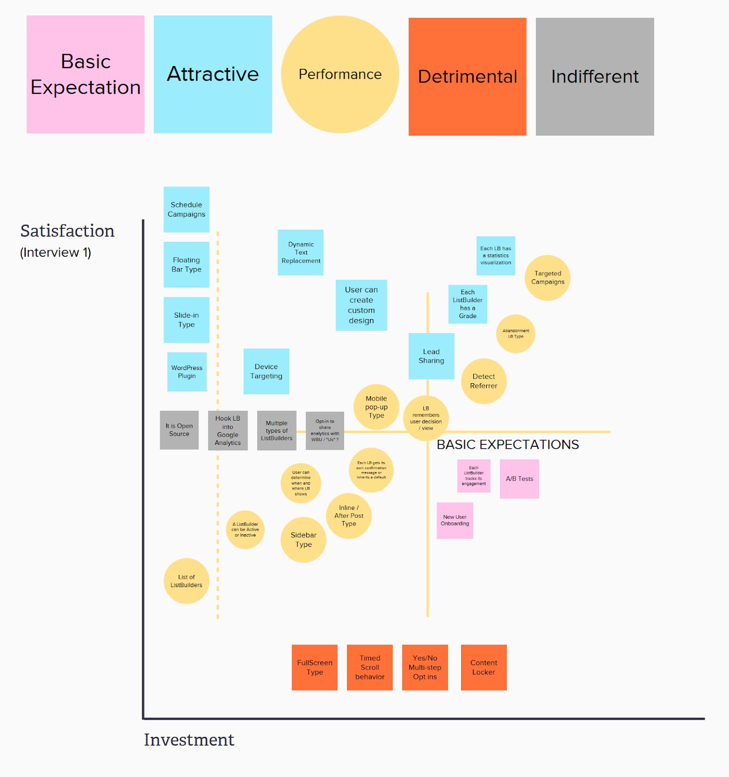 Kano model