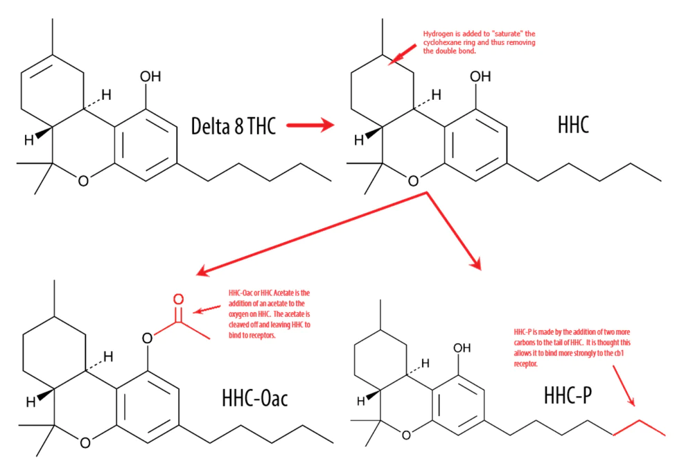 derivative cannabinoids out of D8-THC