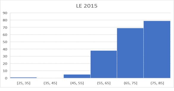 LE2015