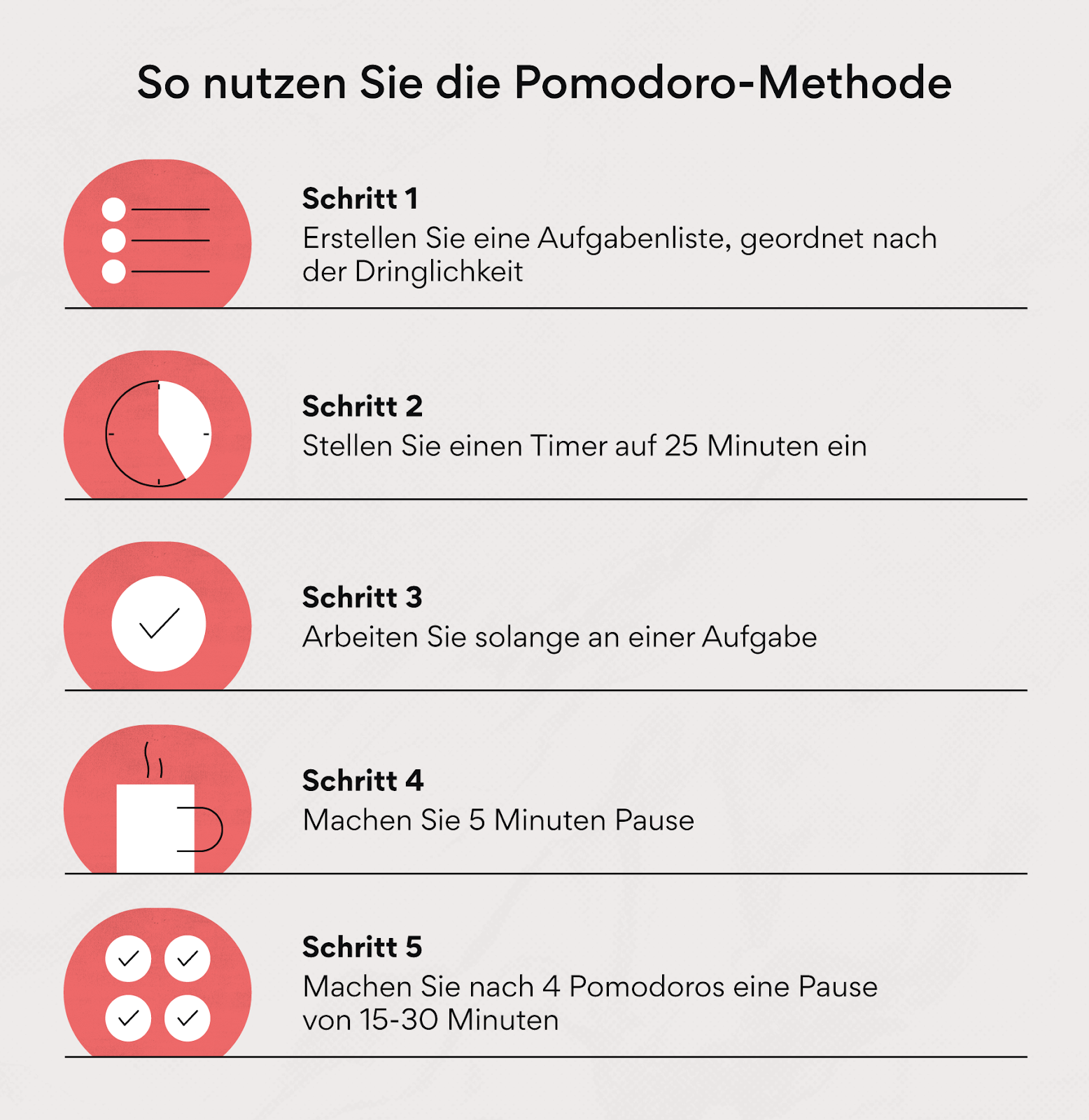 Selbstmanagement - Pomodor-Methode leicht erklärt. Quelle: ©asana.com