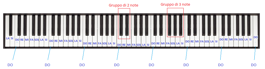 Corso Base di Pianoforte Gratuito, Lezione 2: Imparare a leggere le note in  chiave di violino | Fabio Castello
