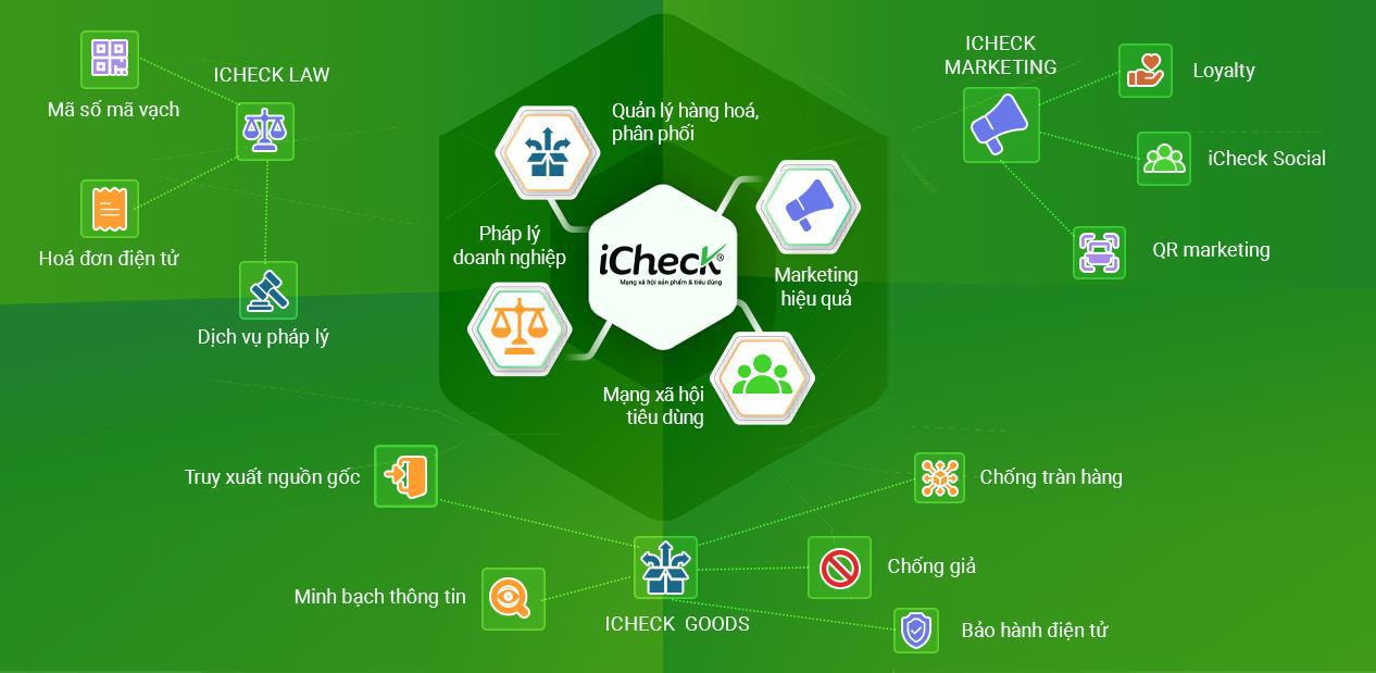 iCheck đồng hành cùng 20.000 doanh nghiệp số hóa quản lý sản phẩm trên mã QR