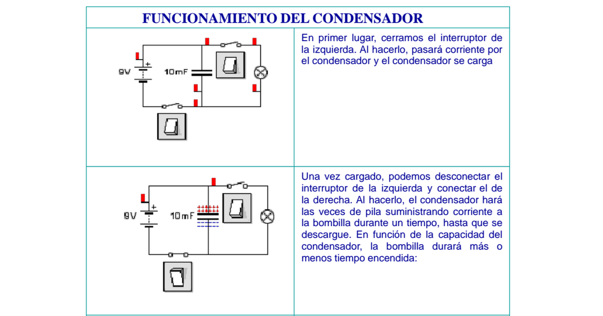 Funcionamiento del condensador.pdf - Google Drive
