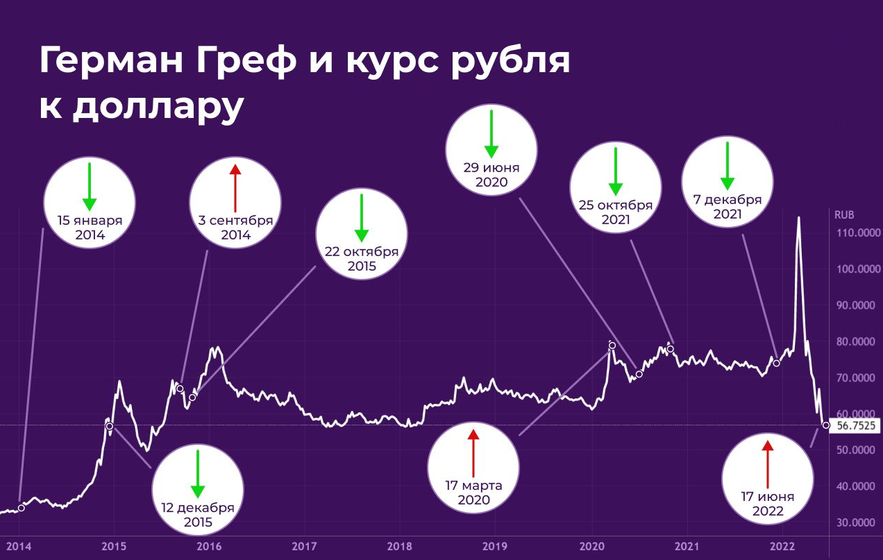 Что влияет на курс рубля