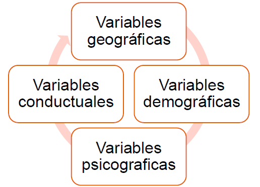 Variables Para Caracterizar Un Mercado.png