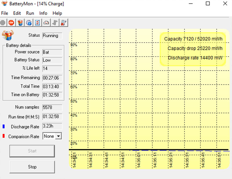 Đo thời lượng pin của HP X360 13 bằng BatteryMon