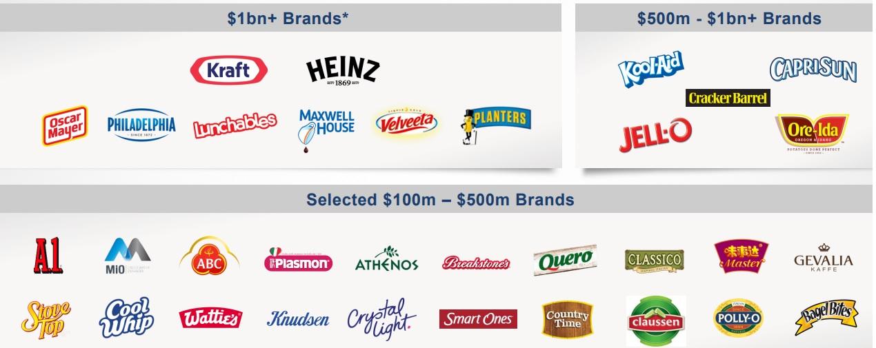 Kraft Heinz Remains a Riskier Dividend Stock as Turnaround Work Continues