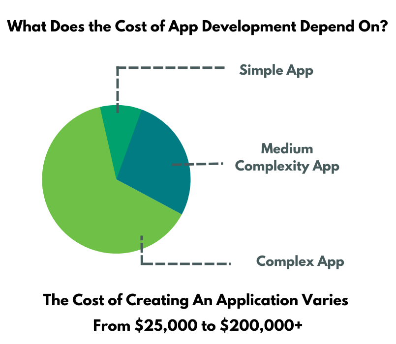 App development cost