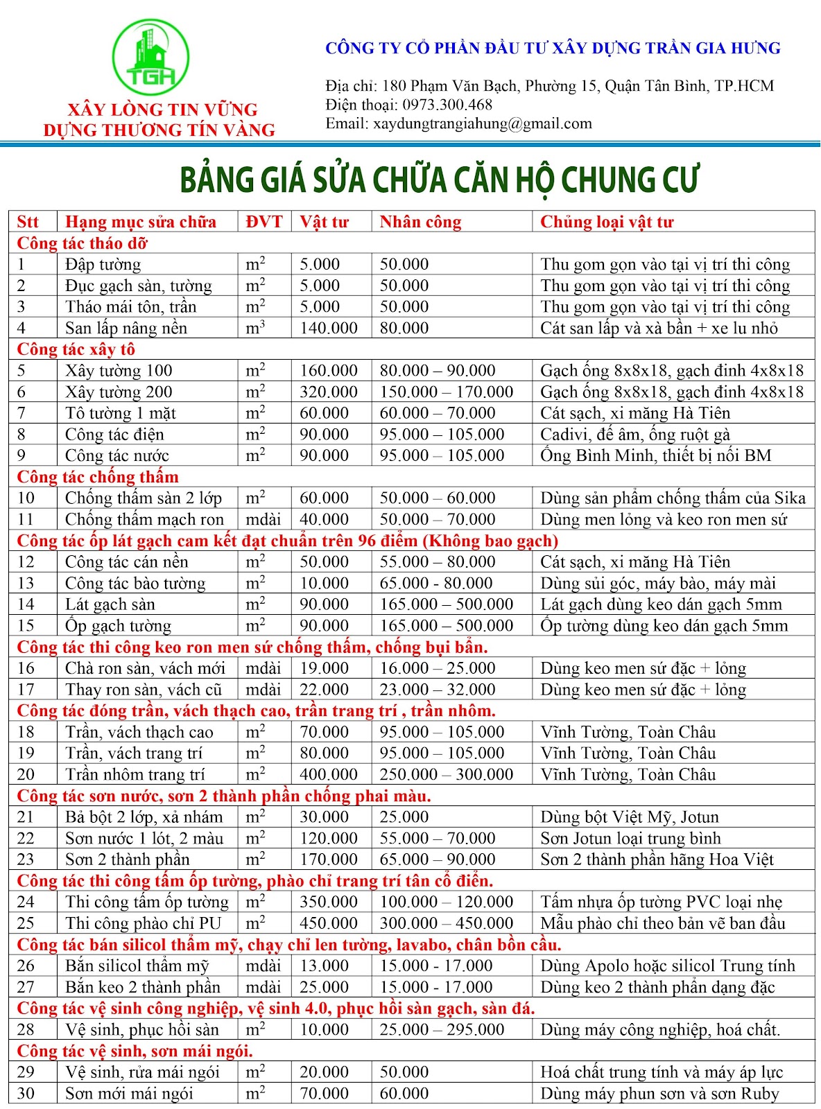 bảng giá sửa chữa nhà chung cư