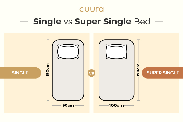 Size and dimension of single and super single bed.