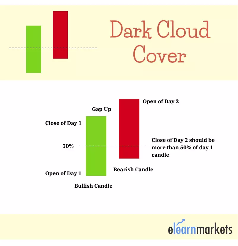 Dark Cloud Cover