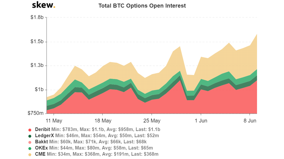 Биткойн опционы - как это работает-5