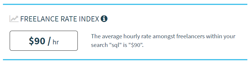 Average hourly rate of freelance SQL developers
