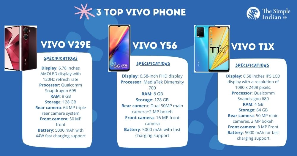 List of Best Vivo Mobile Phones 