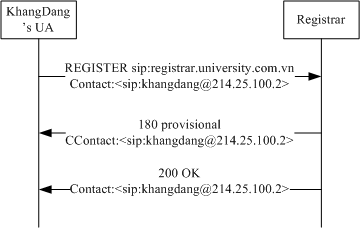 p2_REGISTRAR.png