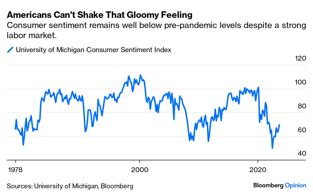 US consumer sentiment (Source: University of Michigan, Bloomberg)