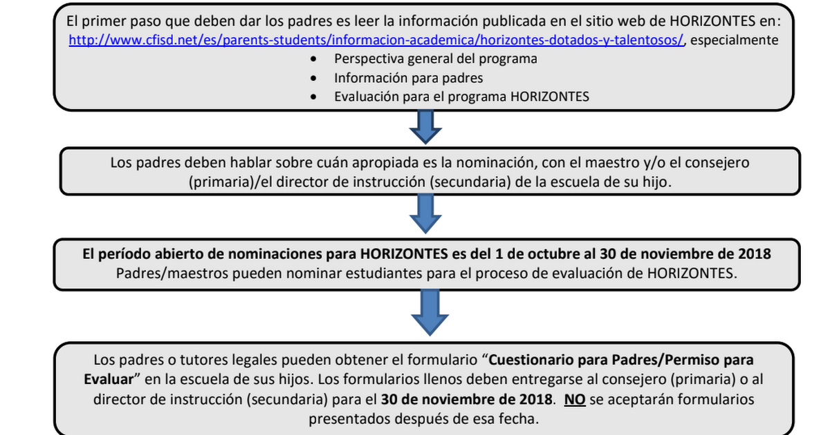 18-19  Identification Process Guide Spanish.pdf