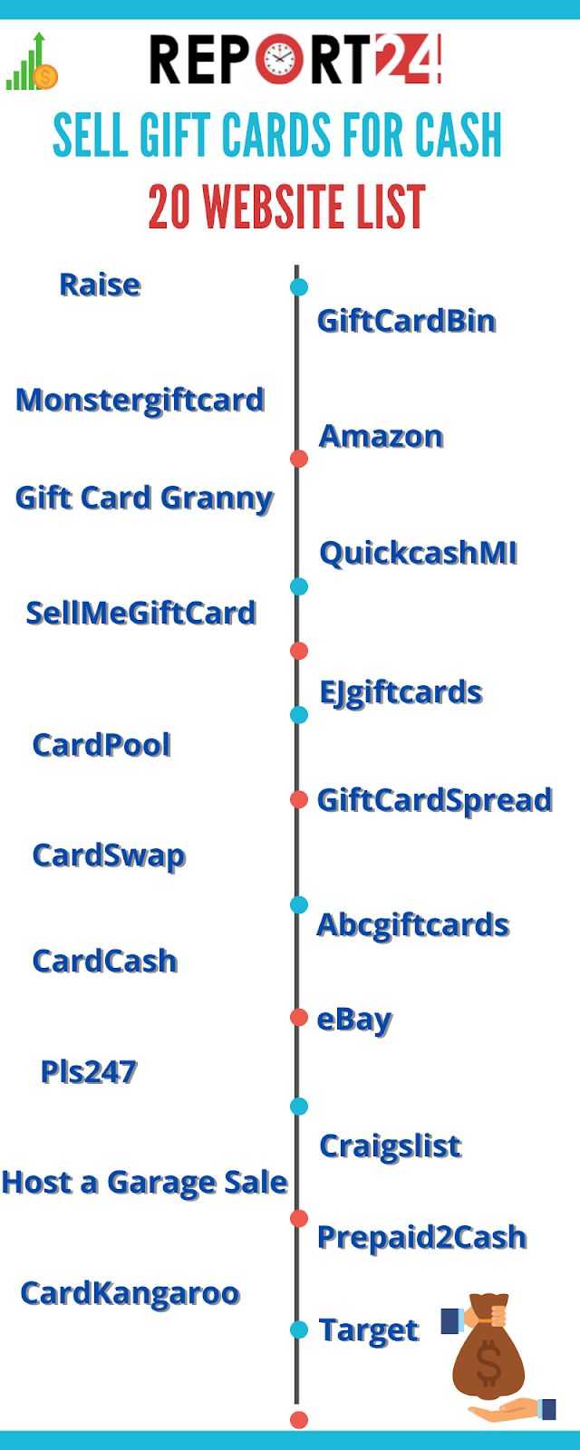 Best 20 Websites To Sell Gift Cards For Cash
