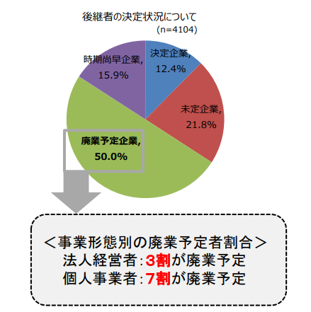 graph1