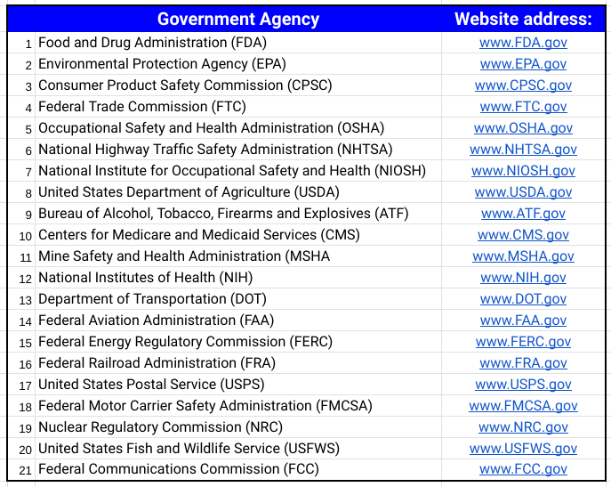 This is an image of a table of the government agencies and website addresses that asses rules and regulations on manufacturers