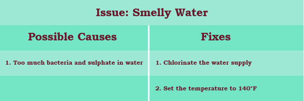 quick fix to smelly water 
