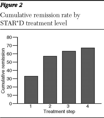 https://ps.psychiatryonline.org/cms/10.1176/ps.2009.60.11.1439/asset/images/medium/jz07f2.jpeg