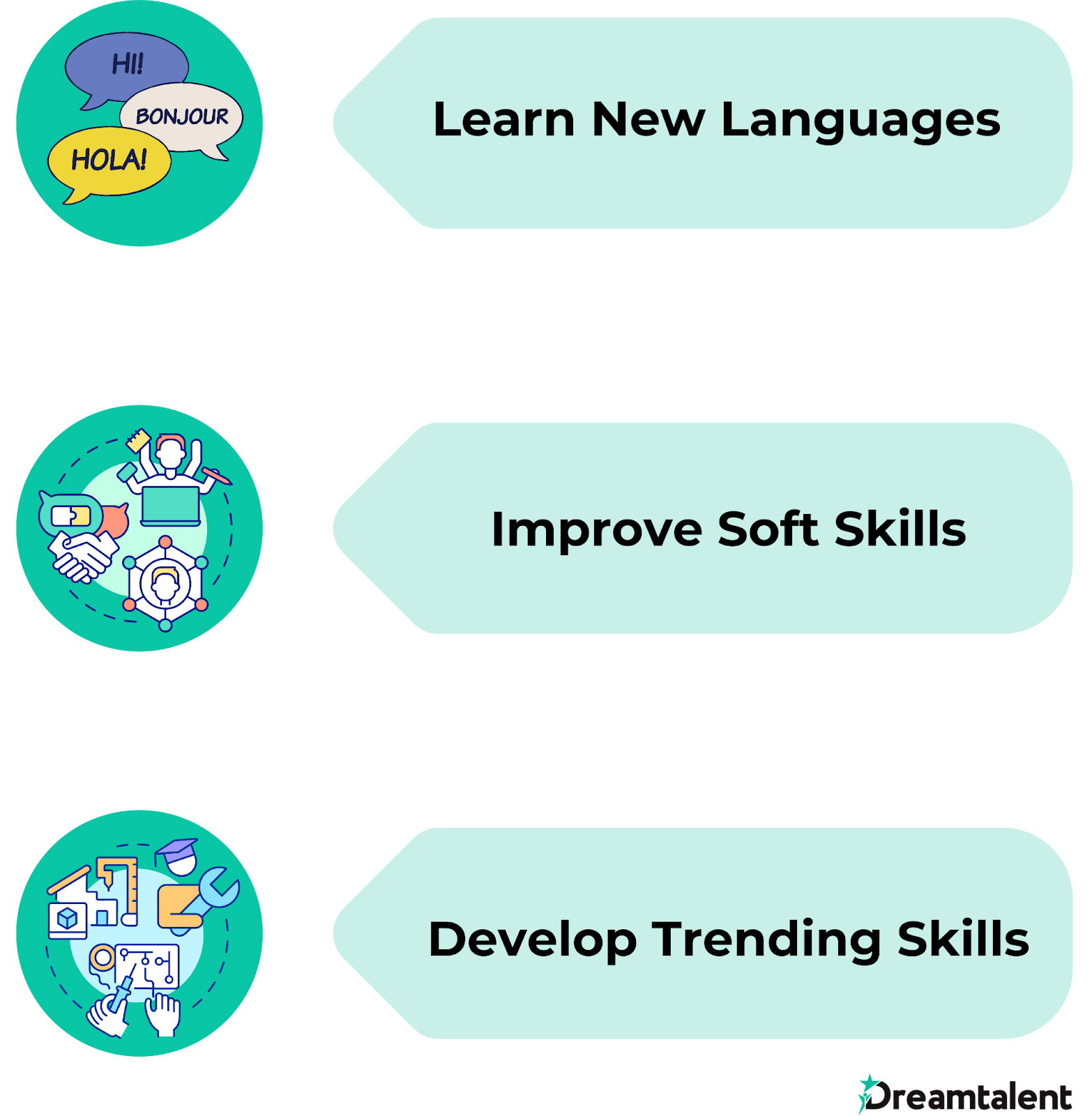 Kamu bisa mengikuti kursus atau kelas mengenai keterampilan yang dapat membantumu mencapai karier impian atau keterampilan-keterampilan umum  lainnya seperti meningkatkan kemampuan bahasa asing, menigkatkan soft skills, dan mengembangkan skill yang dibutuhkan saat ini.