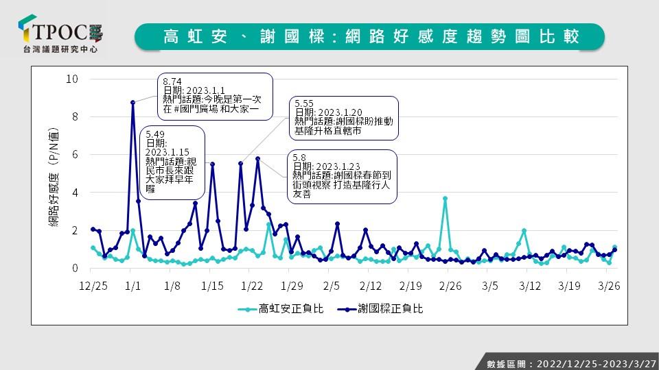 新聞圖片