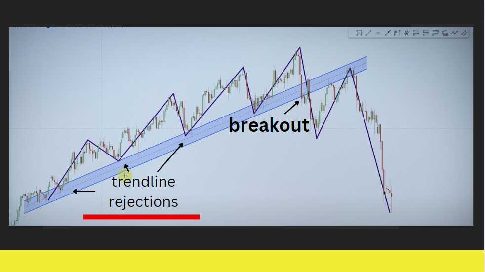 trading by using trendlines